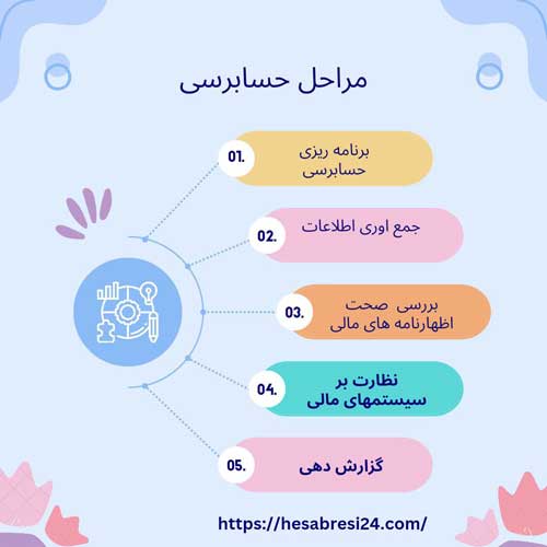 خدمات مشاوره حسابرسی